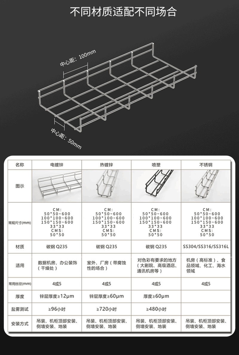  CM100系列网格桥架(图2)